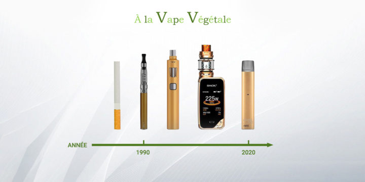 histoire de la e-cigarette